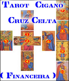 Cruz Celta Financeira